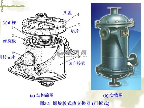 熱交換器原理與設(shè)計 第3章 高效間壁式熱交換器